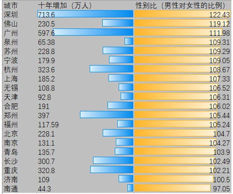 无锡总人口有多少_无锡到盐城多少公里(3)