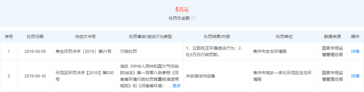 24焦作市钰欣机械有限公司行政处罚