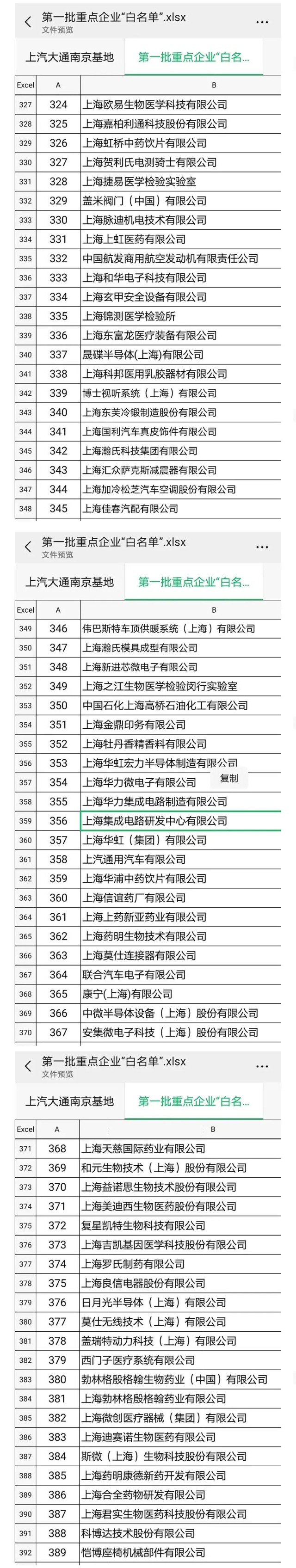 《千里马计划2021_上海首批复工复产重点企业“白名单”来了！》