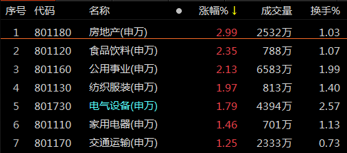  復盤95漲停股：碳中和再掀漲?？癯?華銀電力7天7板