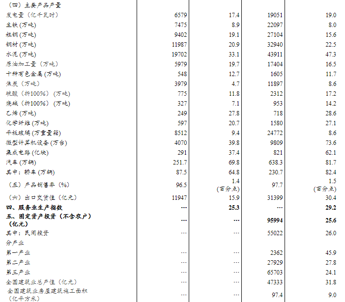 二号站招商主管958337国家统计局:一季度GDP同比增长18.3% 二号站招商主管958337国家统计局:一季度GDP同比增长18.3%