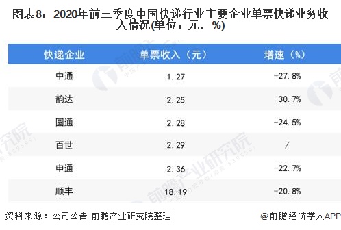 中通的GDP(3)