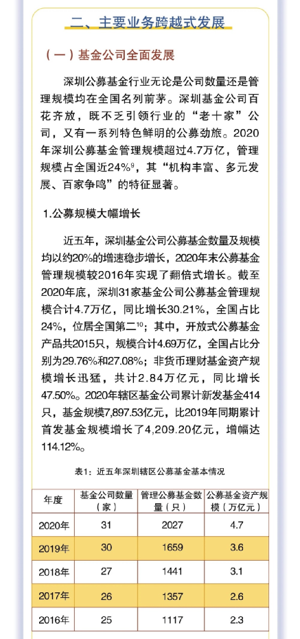 公募基金去年营业收入超千亿狂赚374亿 易方达 汇添富利润超25亿元 东方财富网