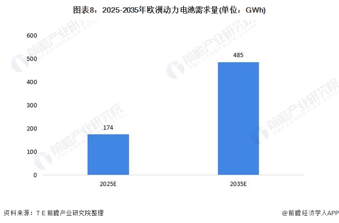 深度!锂电池股疯狂涨停 背后的逻辑是什么?