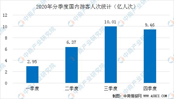 中国总人口2020总人数统计图_中国2020年票房统计图(3)