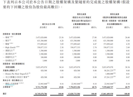 17 29 溢价 万洲国际拟斥资百亿回购股票 引发热议 它打算做什么 A Sz 员颠金融网