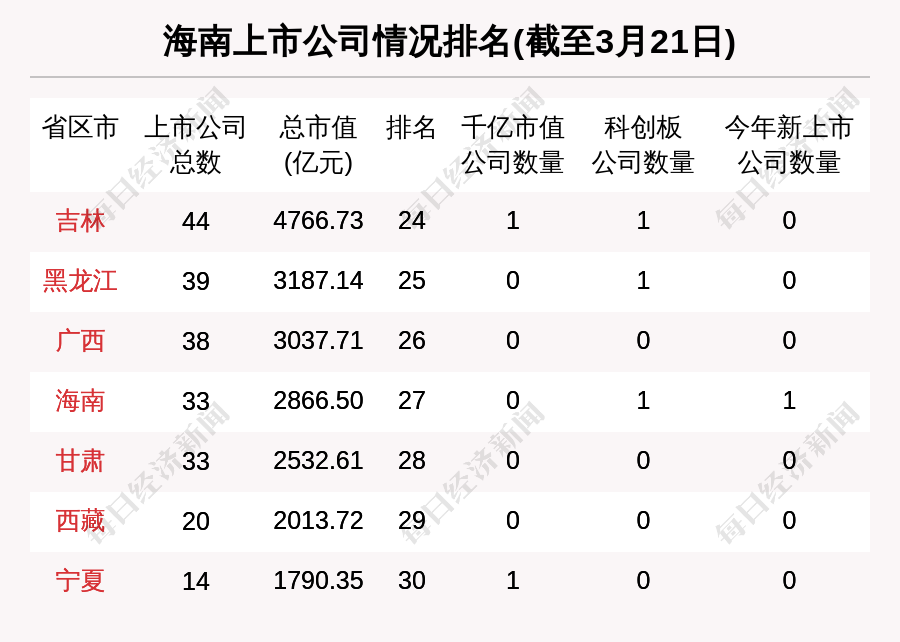 海南公司排名_海南航空公司标志