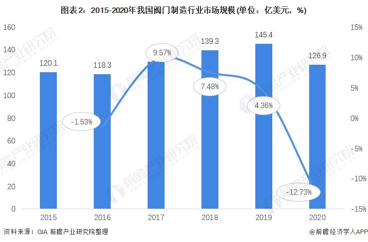 202betvictor韦德体育- 韦德体育官方网站- 韦德体育APP4年中国电动阀门公司排名