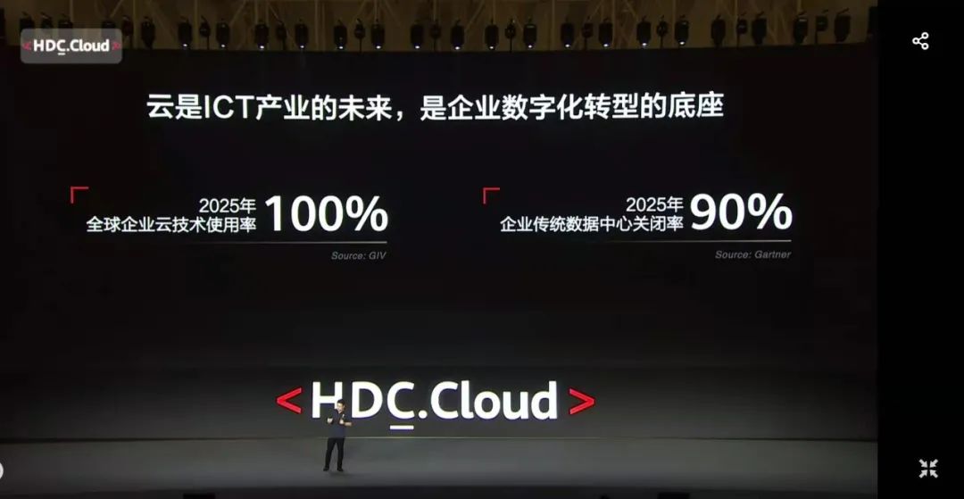 usdt交易otc平台(www.payusdt.vip):华为开发者大会来了!“吆喝”完卖车 余承东再次透露主要信息!这块营业亮了 第2张 usdt交易otc平台(www.payusdt.vip):华为开发者大会来了!“吆喝”完卖车 余承东再次透露主要信息!这块营业亮了 第2张