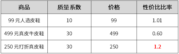 买基金如何“货比三家”？手把手教你看夏普比率