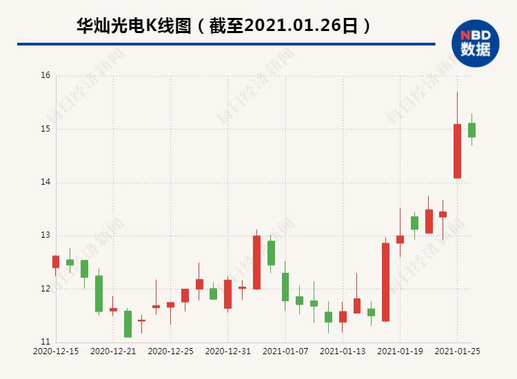 慧聪半导体科技有限公司回应深圳证券交易所关于股权转让的关注信：IDG仍是重要股东，公司管理团队保持不变_东方财富网