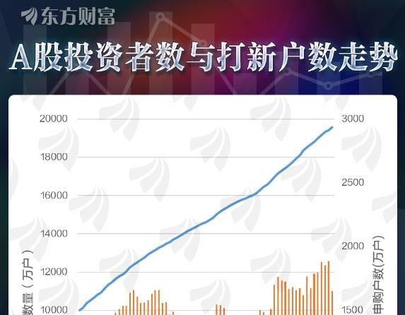 股民人数逼近2亿！