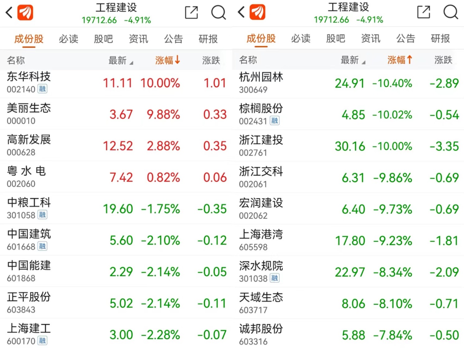 新股市资讯官网_今日大盘行情分析+热门牛股推荐_股民必看的投资指南股资讯