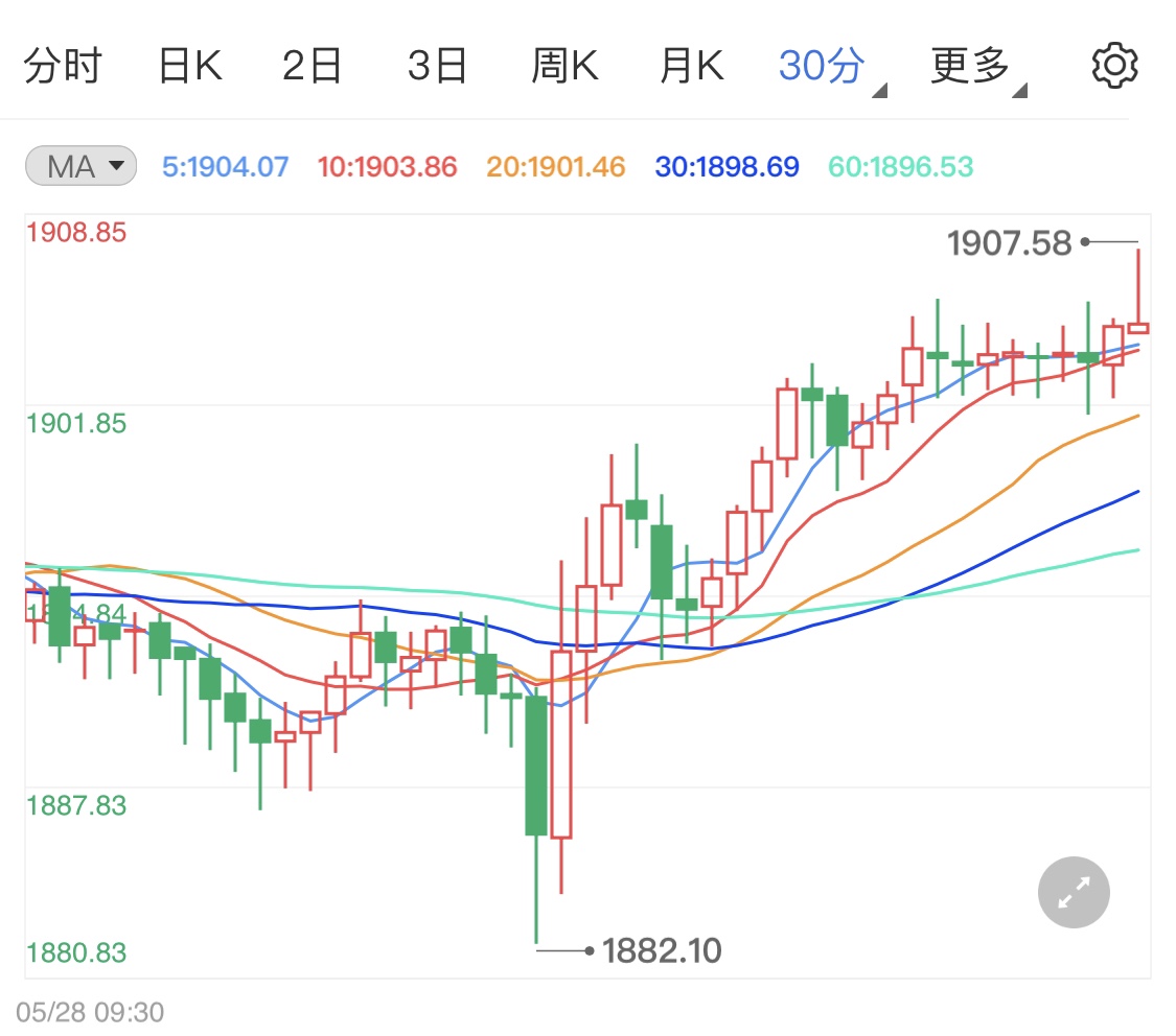 2020年物价增长指数 2020年通货膨胀程度