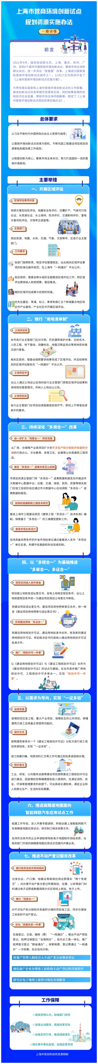一图读懂《上海市营商环境创新试点规划资源实施办法》插图