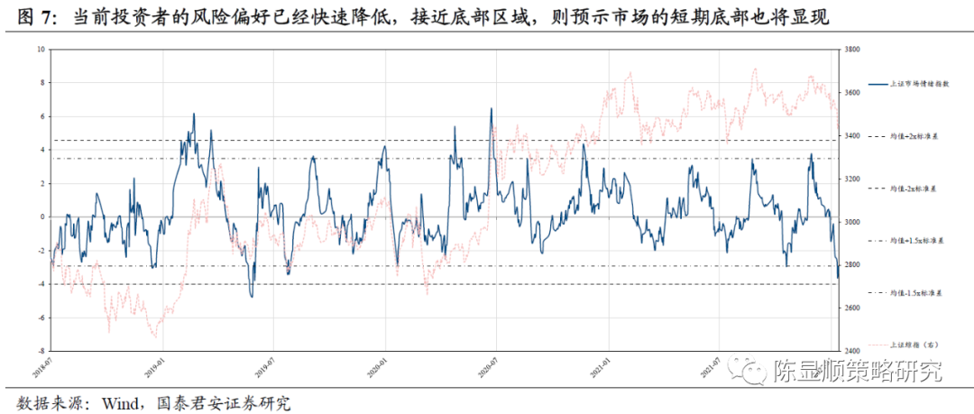 国君策略：坚定信心 乐观看待A股节后行情 加仓过年