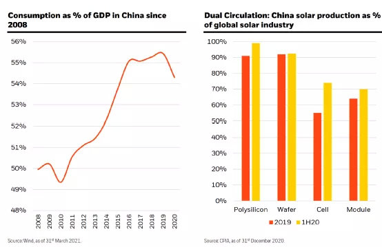 gdp同比增长18.3%_一季度中国GDP同比增长18.3 背后的制造业详情(2)