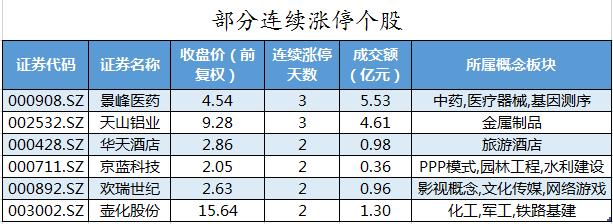 部分连续涨停个股。png