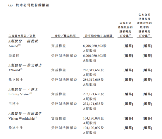 又有ai巨头赴港上市 东方财富网