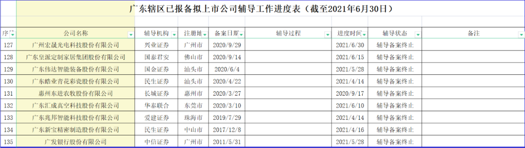 广发银行放弃上市 最新回应来了 东方财富网