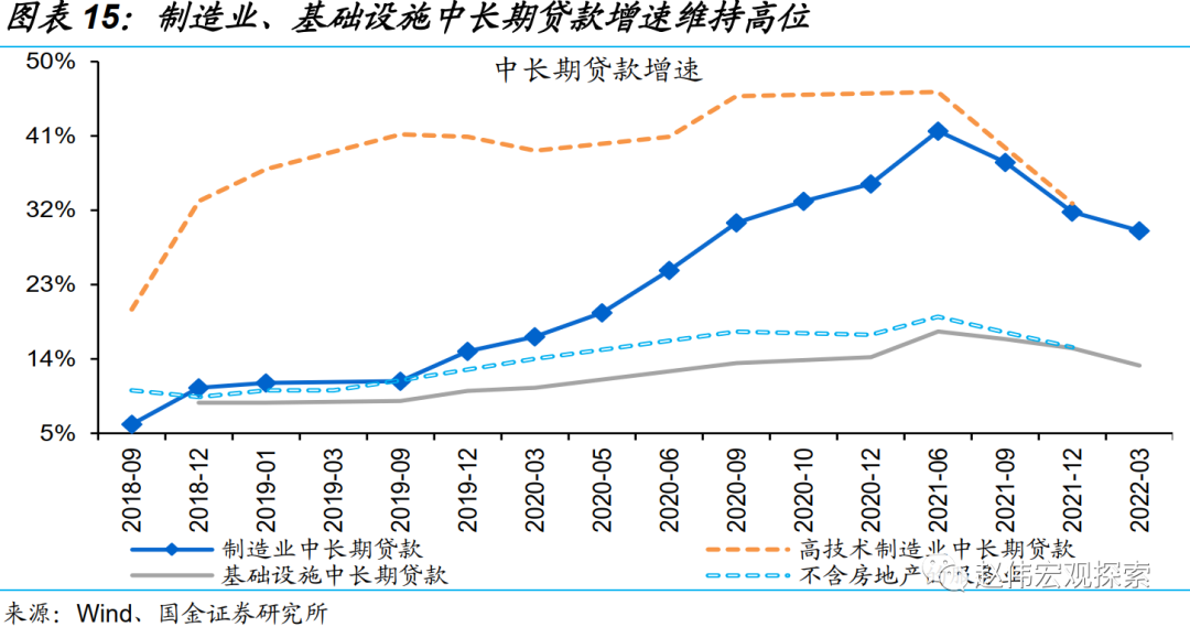 国金证券：一季度的融资结构有何特征？钱去哪儿了
