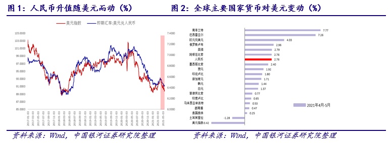 中国银河证券：人民币升值能持续么