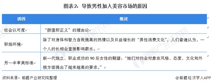 21年中国男性美容市场发展现状分析男性美妆博主快速兴起 组图 东方财富网