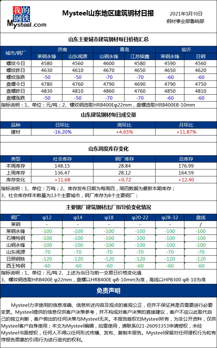 湛江2021年湛钢gdp记入(3)