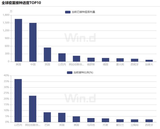 疫情后国外gdp走势_肺炎疫情下国内外经济金融走势(3)