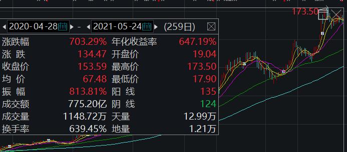 "扫地机器人第一股"近600亿市值股份迎解禁 主要为实控人持股