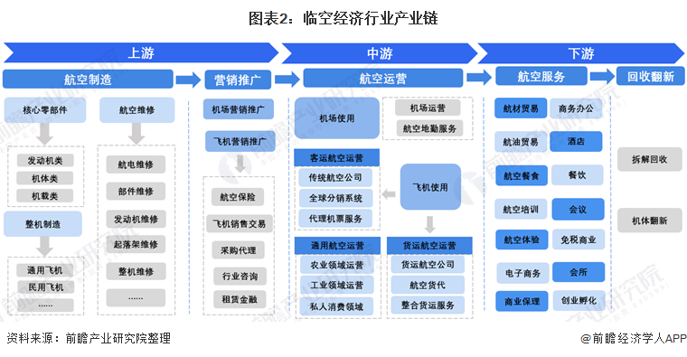 飞机大修：航空业的心脏保养