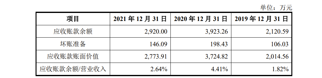 沃隆食品IPO:产品单一，2019年研发费用才37.63万，2021年因违反广告法被罚66万