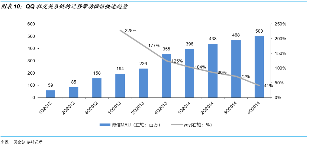 网络游戏一年造成的gdp_分析 经济压力导致网友无奈选择网游(2)