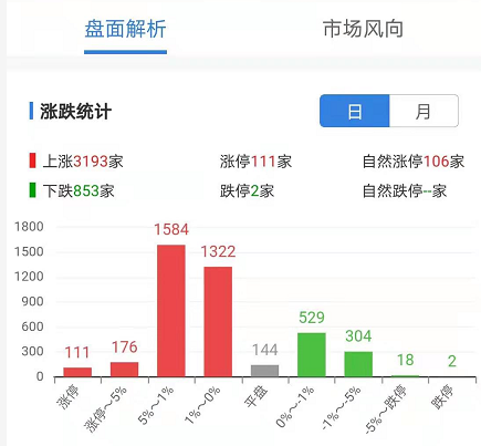 大反击！百股涨停 但有人遭百亿砸盘