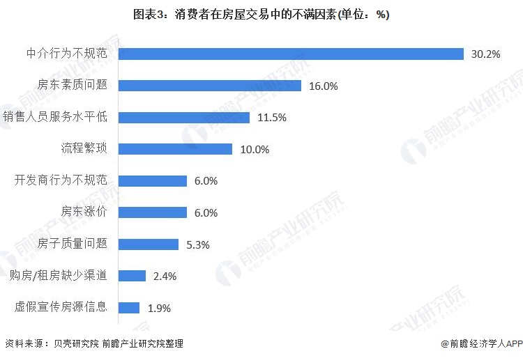 房产交易平台有哪些 D25091686648819469433.jpg