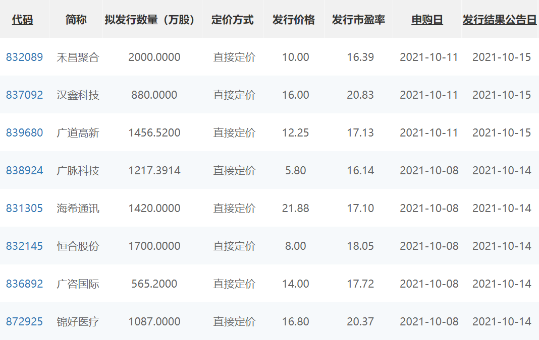 一天5家 北交所官宣后首批精选层新股来袭！集中火力还是错峰打新？提高中签率小技巧你get到了吗！