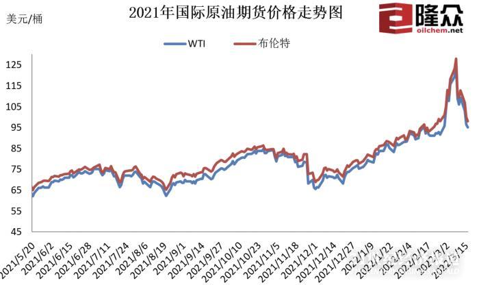 轿车加满一箱油要多花约30元成品油价迎开年第五涨