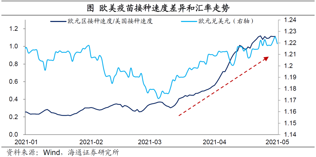 弱美元:何时“逆袭”?