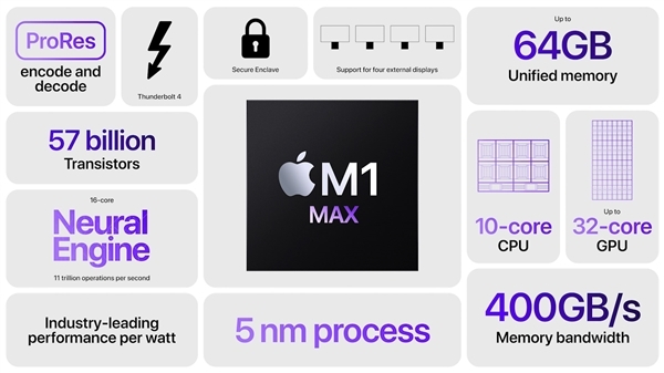 摩臣5平台苹果发布M1 Max处理器：暴力“58核心”、性能20倍于酷睿i9