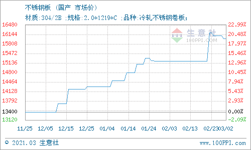 金属材料价格上涨原因 D25096473092409472415.jpg