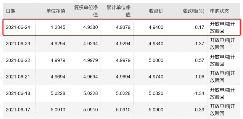 突然断崖式 下跌 这些 高净值 Etf怎么了 原因竟是涨得 太高 天天基金网