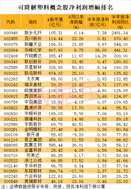 可降解塑料的潜在需求为1000万吨