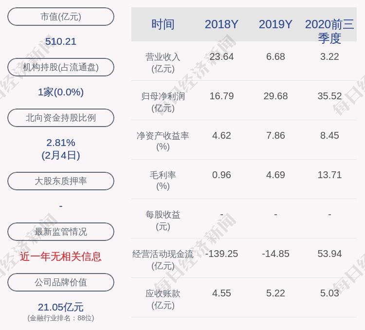 国投资本聘任姚肇欣为公司董事会秘书2019年7月获得上交所董秘资格