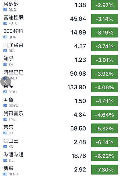 今夜无眠!突发大利空 全球闪崩!纳指一度跌超4% 拜登刚刚发声