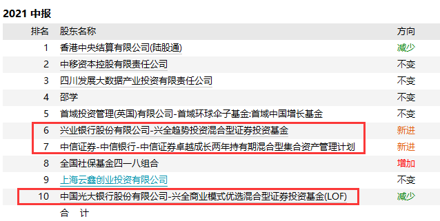 球速体育- 球速体育官方网站- 球速体育APP下载- 助力世界杯南方国证交通运输行业交易型 开放式指数证券投资基金 发起式联接基金分红
