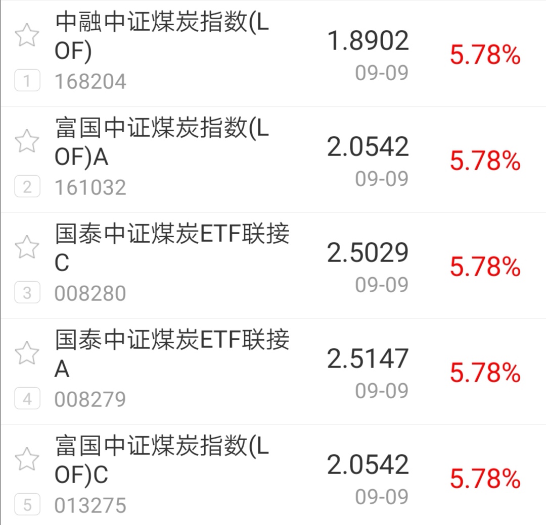 【今日盘点】沪指小幅收涨,煤炭主题基金涨幅居前;“冷门股”逆袭,热点轮动下背后逻辑究竟是什么? 【今日盘点】沪指小幅收涨,煤炭主题基金涨幅居前;“冷门股”逆袭,热点轮动下背后逻辑究竟是什么?
