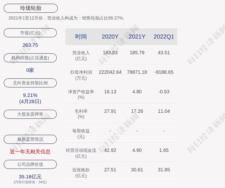 玲珑轮胎2022年第一季度净利润约9189万元