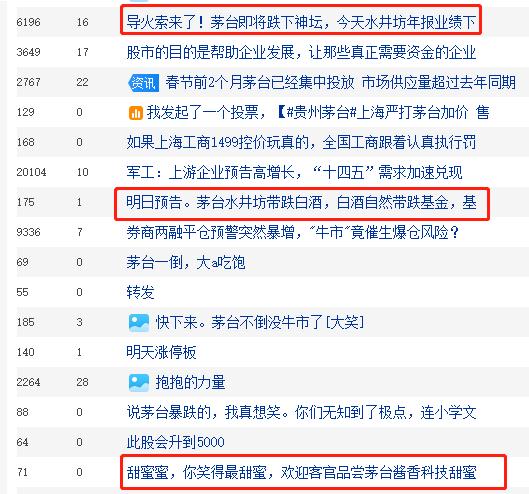 深夜重磅!白酒股突发4大利空:上海多家商超下架茅台 水井坊净利润下降 被股民移出白酒群聊!易方达张坤上热搜了