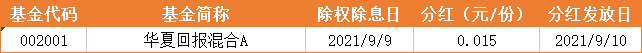 基金早班车:2200万人热捧3只国民基金!还能再爱吗?或是追涨“小而美”? 基金早班车:2200万人热捧3只国民基金!还能再爱吗?或是追涨“小而美”?