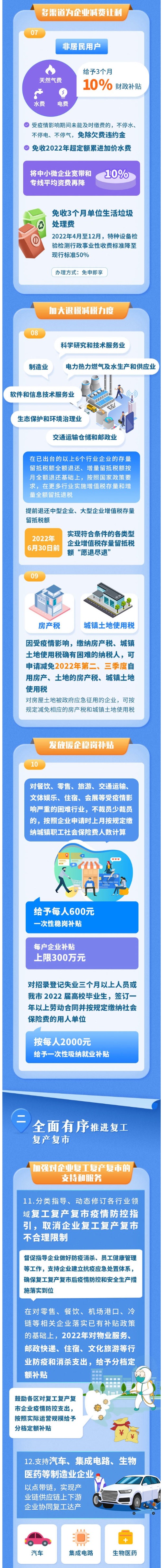 重磅!上海6月1日起取消企业复工复产白名单!新50条助企纾困 一图读懂